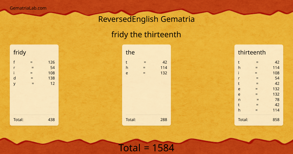 fridy the thirteenth in reversedEnglish Gematria